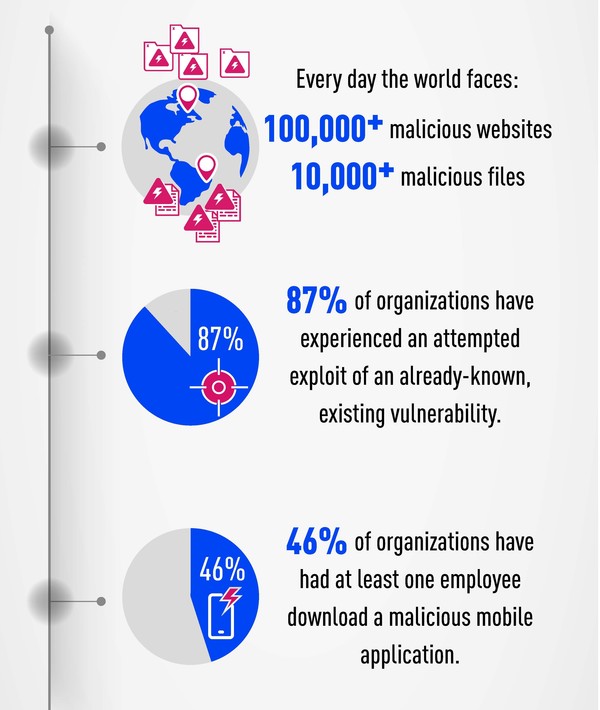 체크포인트가 발표한 20201 보안 보고서 인포그래픽스 (제공=체크포인트)