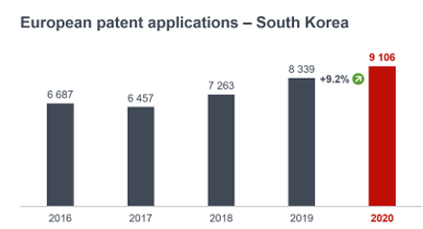 (제공=유럽특허청)