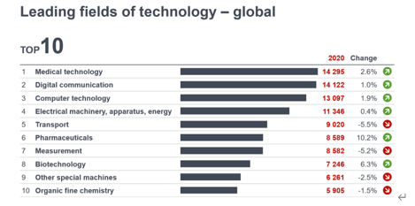 (제공=유럽특허청)