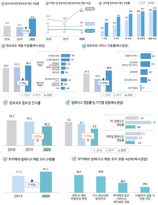 (제공=과기정통부)