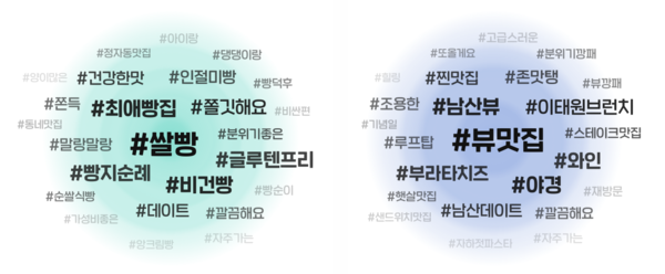 새로 도입될 AI기반의 ‘태그 구름’의 모습(가안) (제공=네이버)