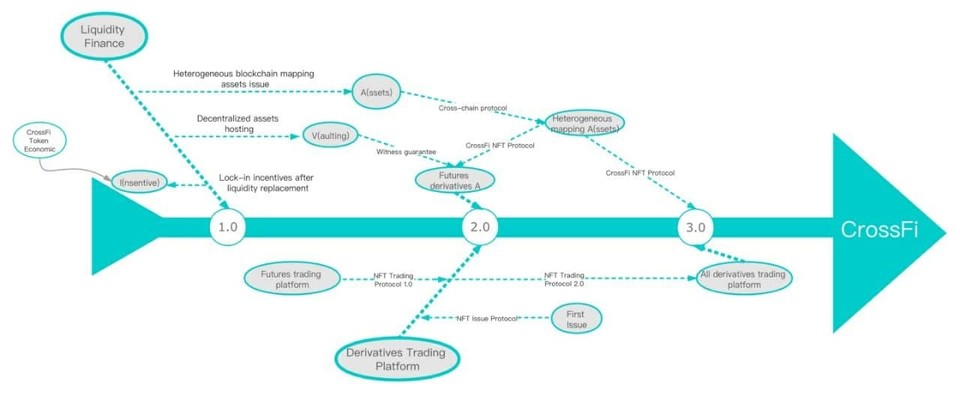 (제공=크로스파이)