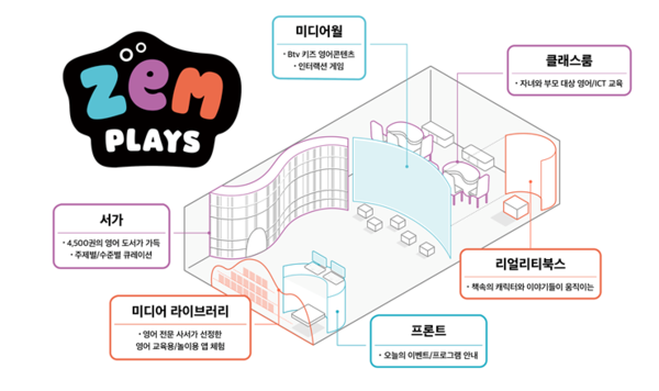 잼플레이스에서 영어를 체험하는 다섯 가지 방법 (제공=SK텔레콤)