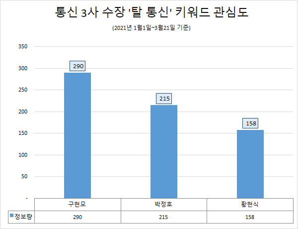 (제공=글로벌빅데이터연구소)