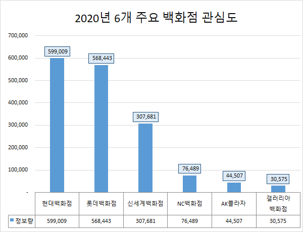 (제공=글로벌빅데이터연구소)