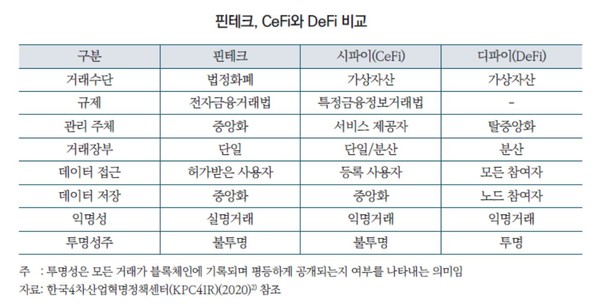 (출처=자본시장연구원)