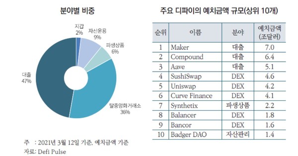 (출처=자본시장연구원)