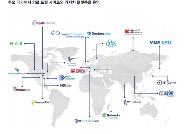 (제공=M3, 대신증권)