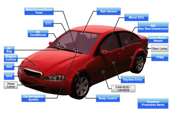자동차용 반도체 종류(사진=로옴)