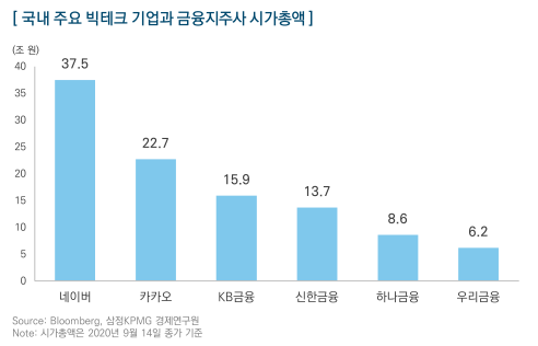 (제공=삼정KPMG 경제연구원)