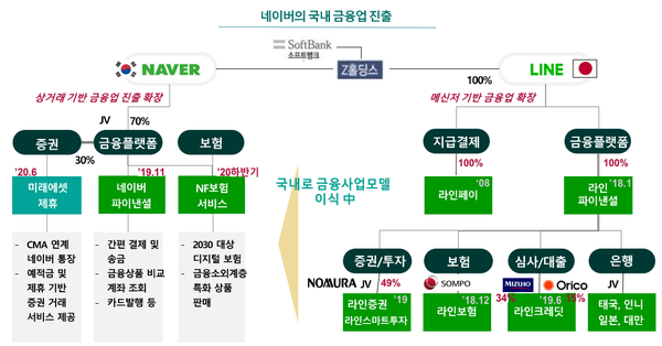 (제공=하나금융경영연구소)