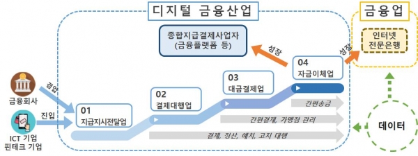 (제공=금융위원회)