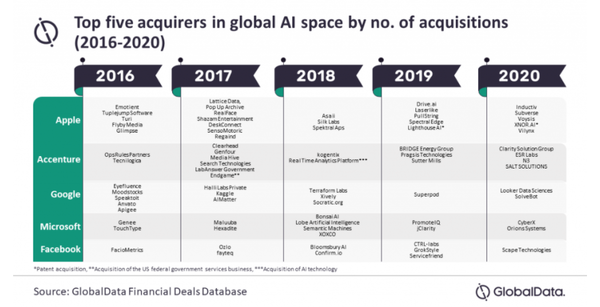 (제공=글로벌데이터)