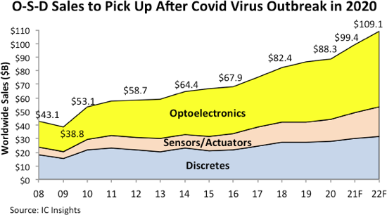 (제공=IC인사이츠)