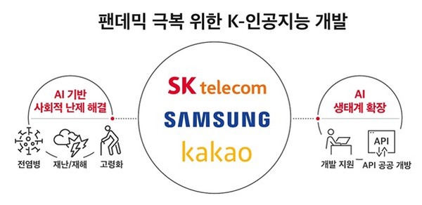 (제공=SK텔레콤)