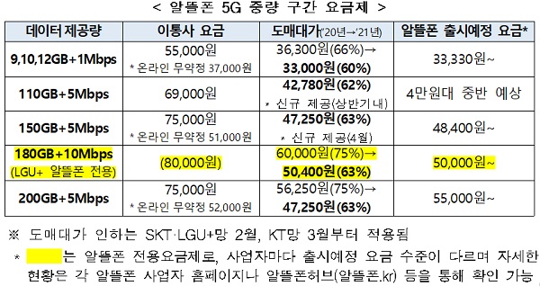 (제공=과기정통부)