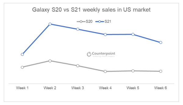 (제공=카운터포인트리서치)