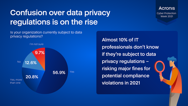 (제공=아크로니스)