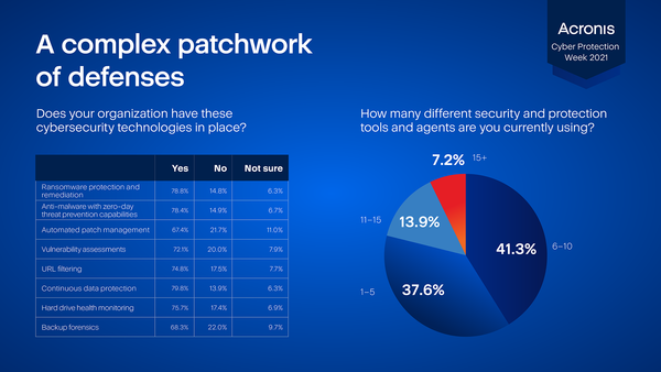 (제공=아크로니스)
