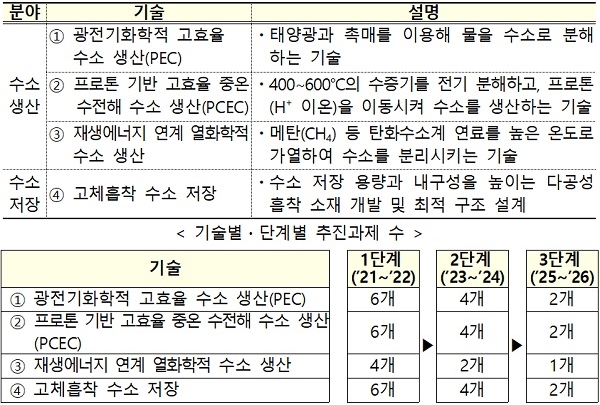 (제공=과기정통부)