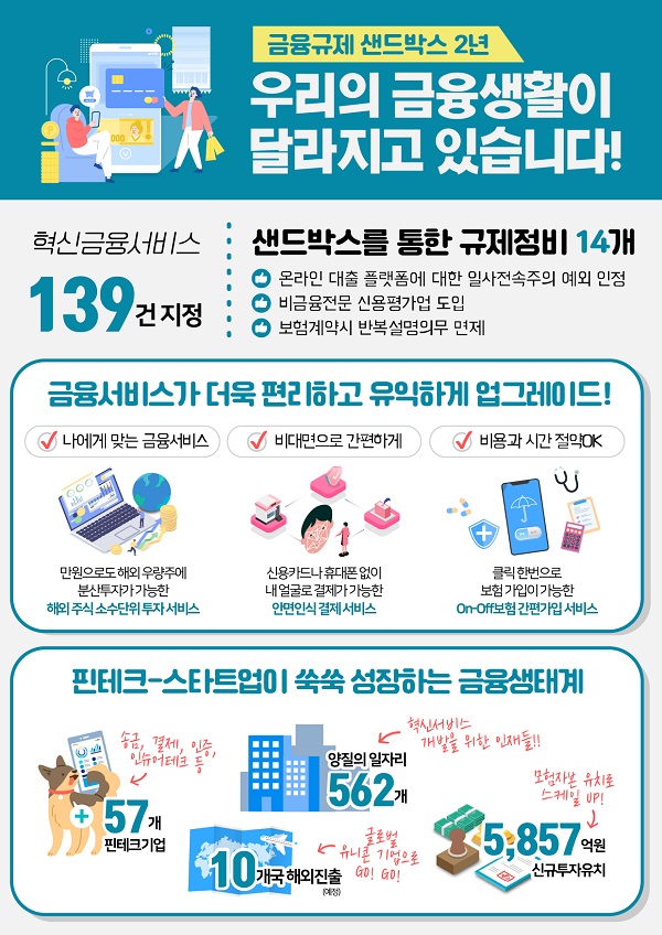 (출처=금융위원회)