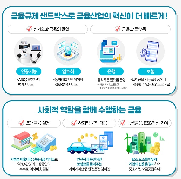 (출처=금융위원회)