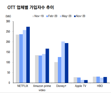 (출처=이베스트증권)