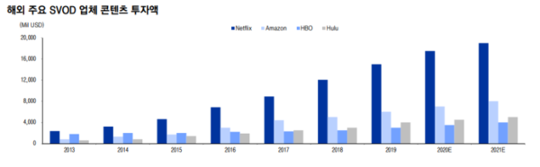 (출처=이베스트증권)