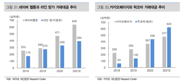 (제공=대신증권)