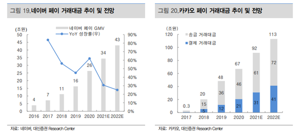 (제공=대신증권)
