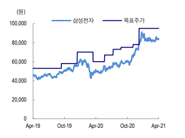 (제공=KTB증권)