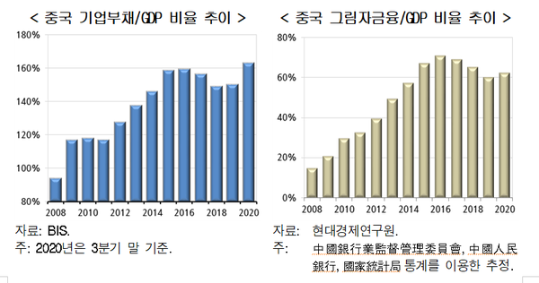(제공=현대경제연구원)
