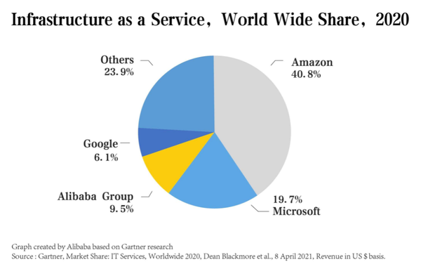 (제공=알리바바 클라우드)