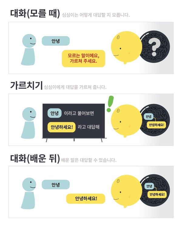 (제공=심심이)