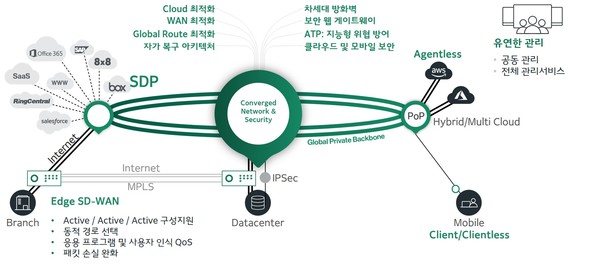 케이토 클라우드 아키텍처 (제공=CMT정보통신)