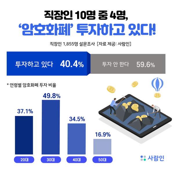 (제공=사람인)