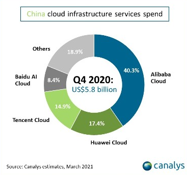 (제공=카날리스)