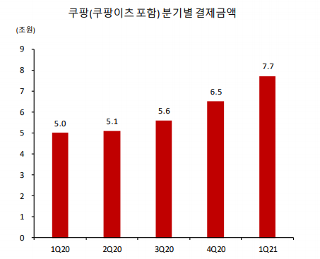 와이즈앱·와이즈리테일 자료 (제공=SK증권)