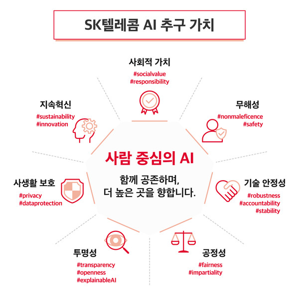 (제공=SK텔레콤)