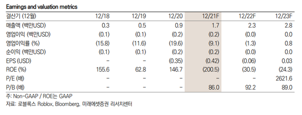 (제공=미래에셋증권)