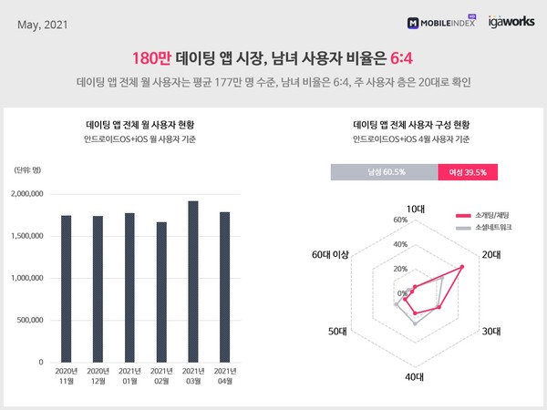 (제공=모바일인덱스)