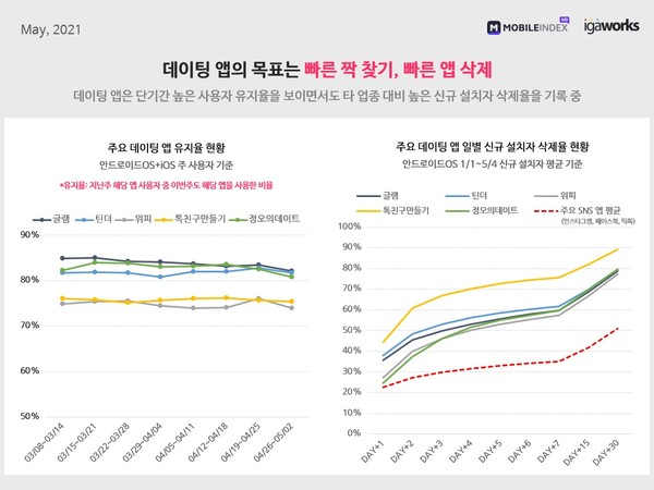 (제공=모바일인덱스)