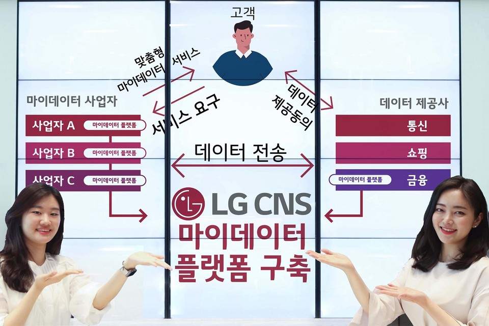 LG CNS 직원들이 마이데이터 플랫폼을 소개하고 있는 모습 (제공=LG CNS)