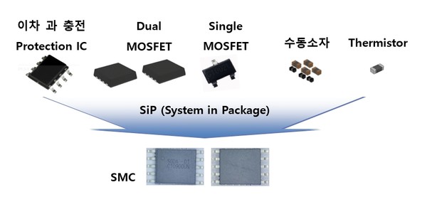 (제공=아이티엠반도체)