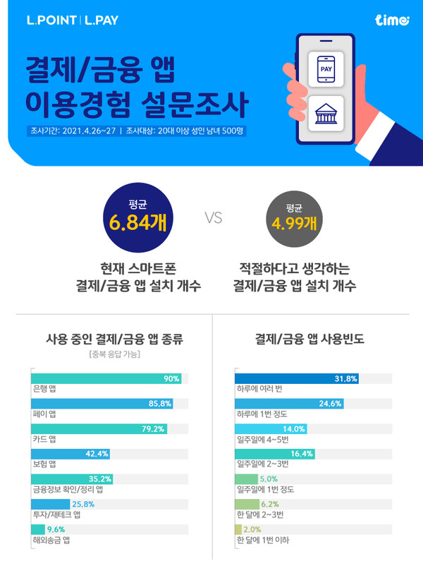 결제‧금융 앱 이용경험 라임 설문조사 인포그래픽 (제공=롯데멤버스)
