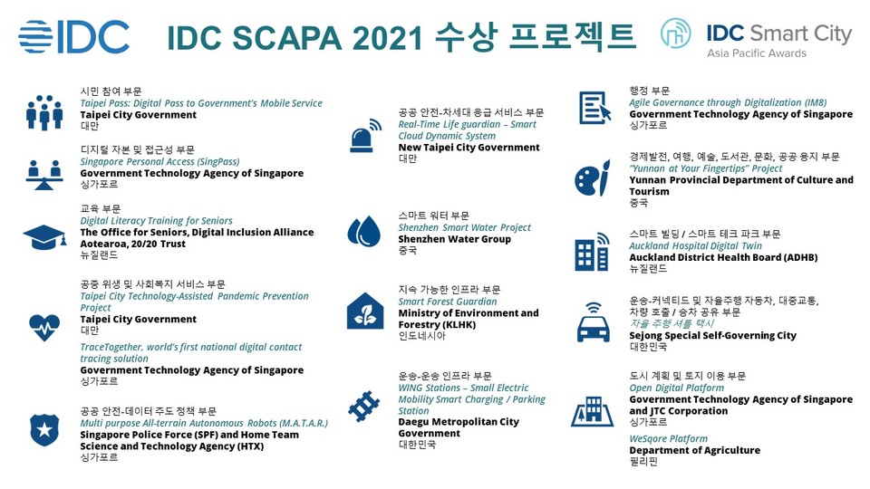 스마트 시티 아시아 태평양 어워드 2021 수상자 (제공=한국IDC)
