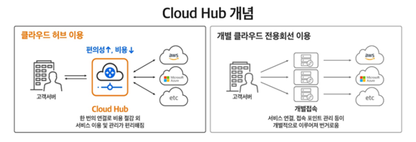 (제공=SK텔레콤)
