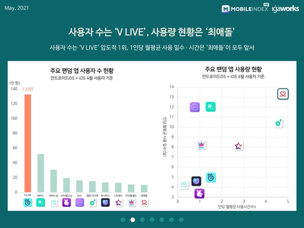 (출처=모바일인덱스)