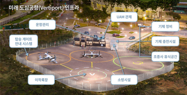 미래 도심공항(Vertiport) 인프라 (제공=한화시스템)