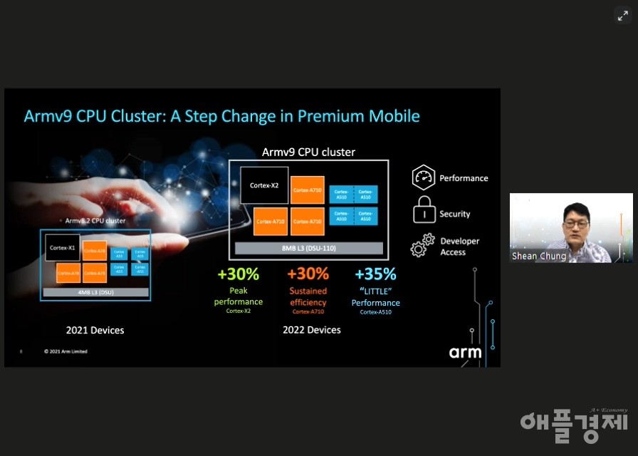 정성훈 Arm 코리아 FAE 디렉터가 온라인 기자간담회에서 ARMv9 기반 CPU 클러스터의 향상된 성능을 소개하고 있다.
